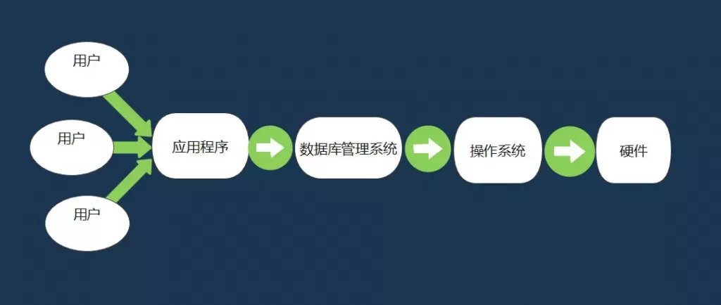 数据库系统